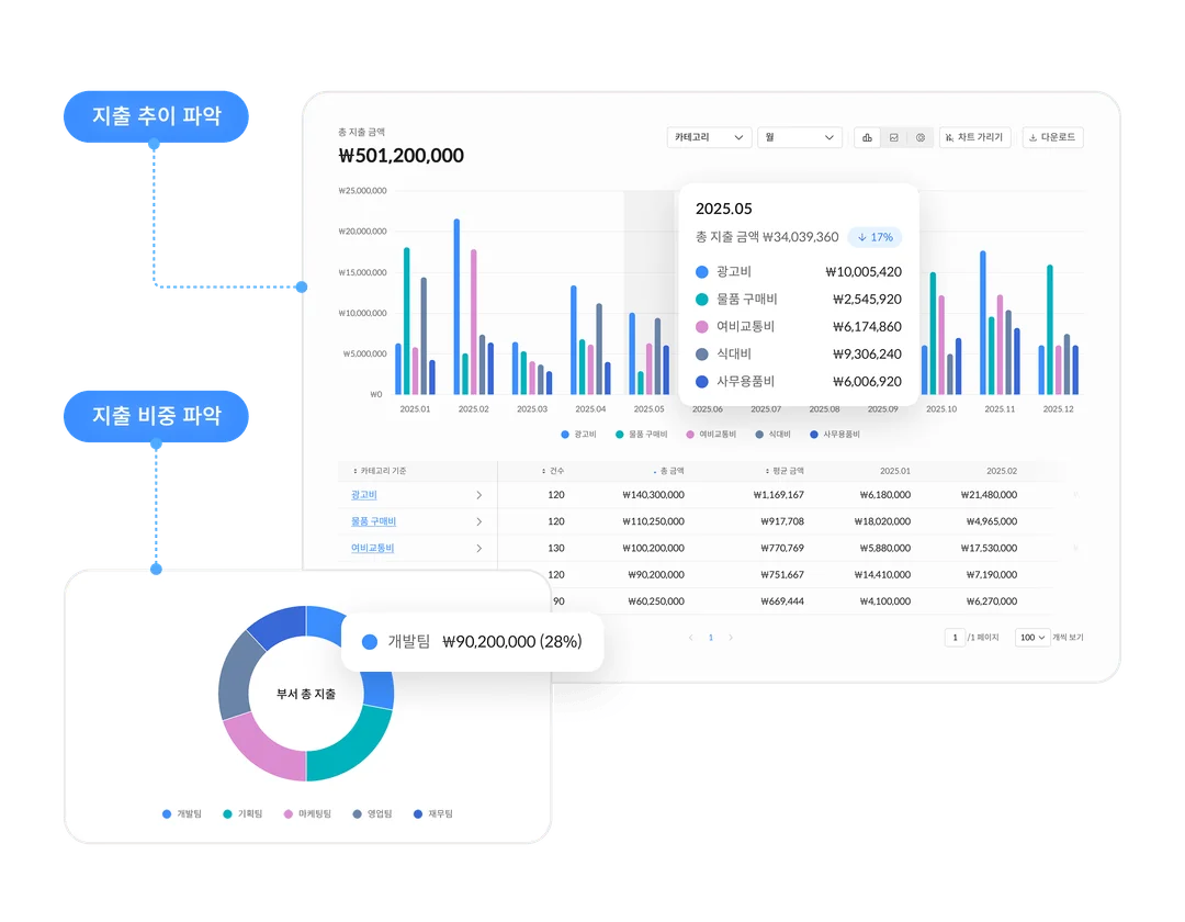 스팬딧의 'Finance Ops 대시보드'