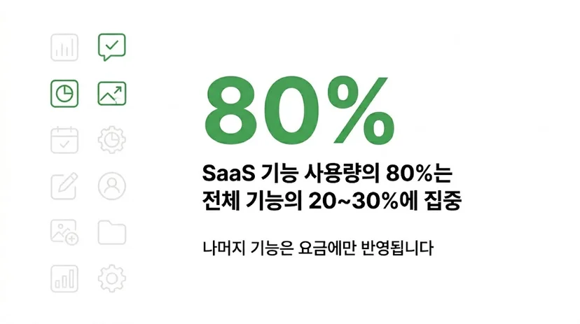 먼데이닷컴 단점 소규모 팀 기능 과잉 비교