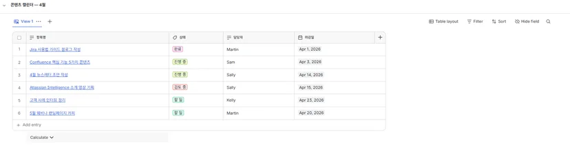 Confluence 데이터베이스
