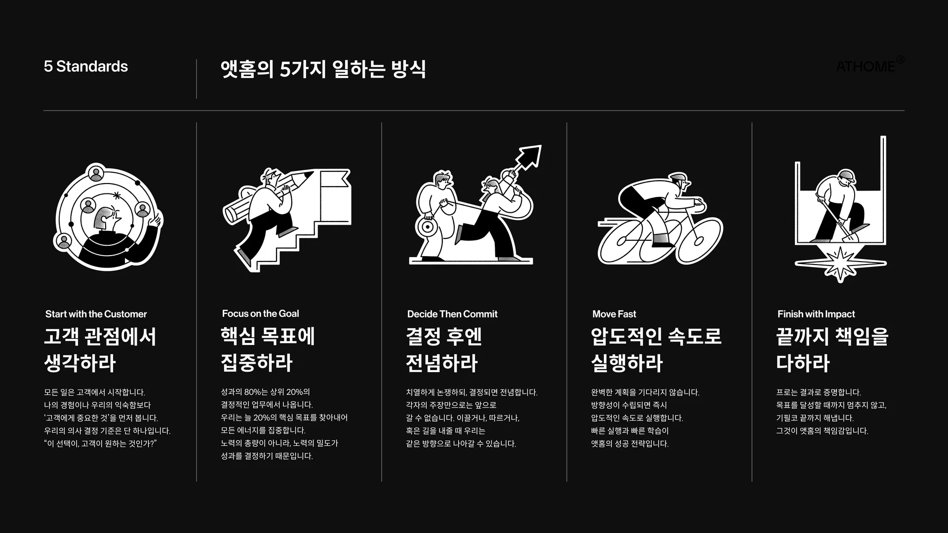 앳홈의 5가지 일하는 방식(5 Standards) 인포그래픽 카드