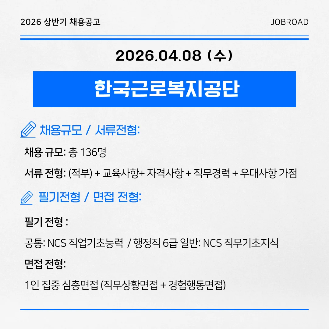 근로복지공단 2026년 제1차 신규직원 채용