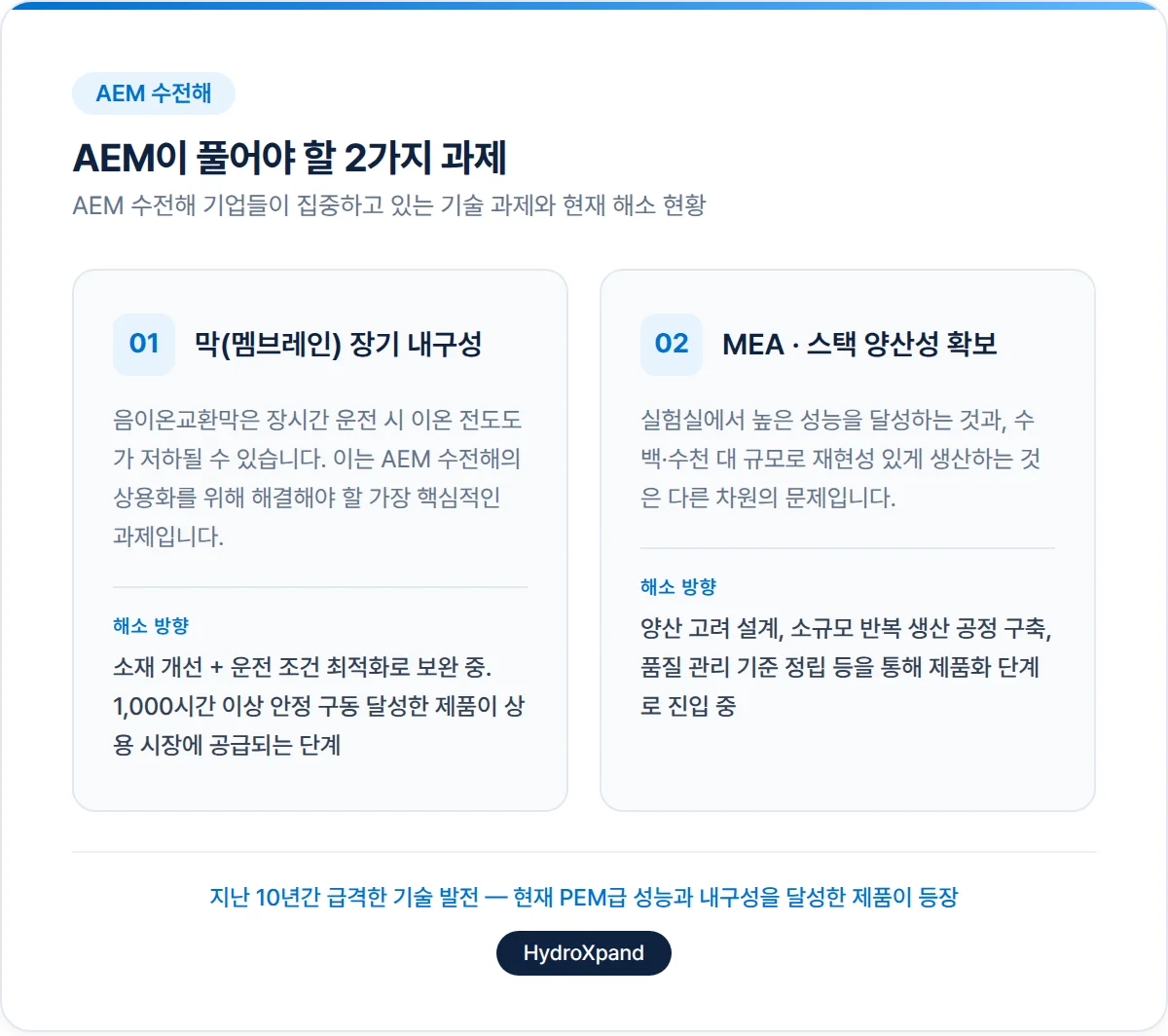AEM 수전해 기술의 2가지 과제