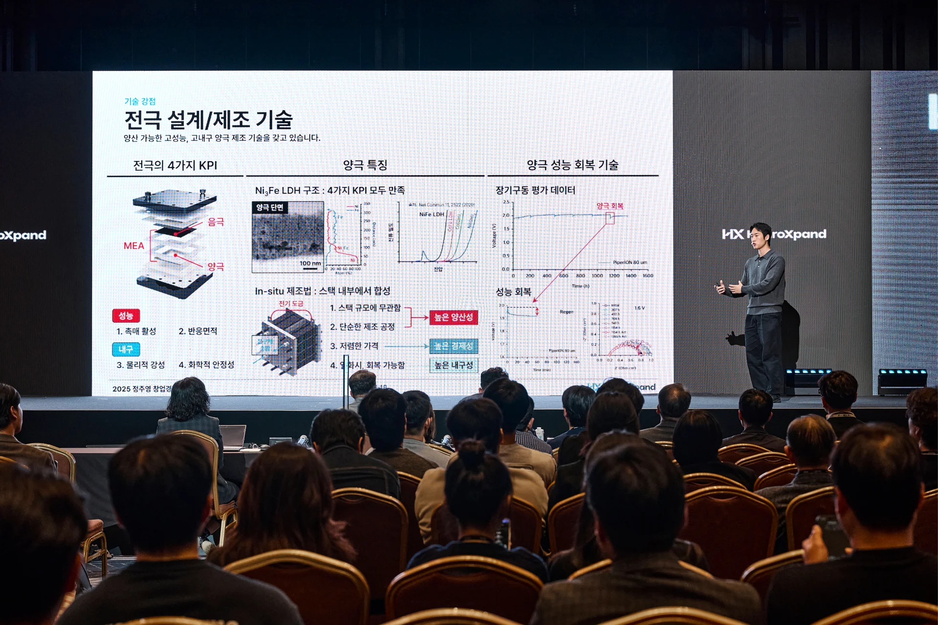 HydroXpand(사진 출처 : 정주영창업경진대회, 기후테크 대상 수상)