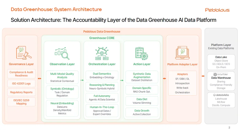 Data Greenhouse