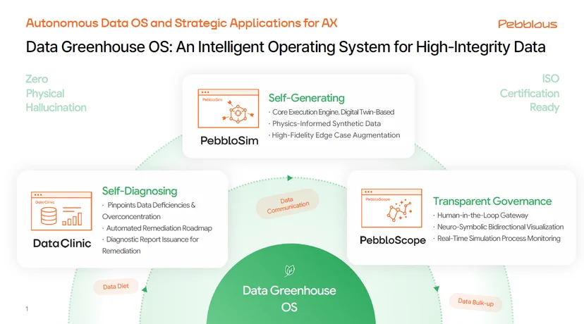 Data Greenhouse