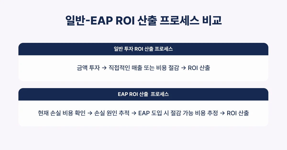 인사담당자 EAP ROI 계산