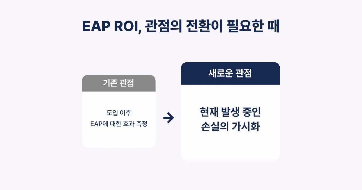 인사담당자 EAP ROI 계산