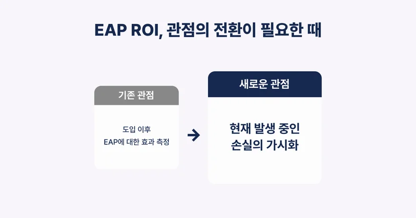 인사담당자 EAP ROI 계산