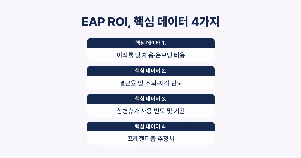 인사담당자 EAP ROI 계산