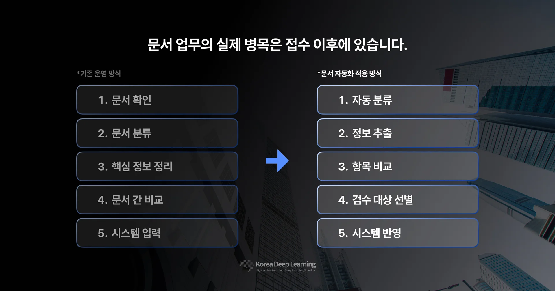 기존 운영 대비 문서 자동화 적용 방식