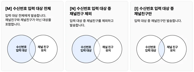 브랜드 메시지 타깃팅/ 타겟팅 (M, N, I)
