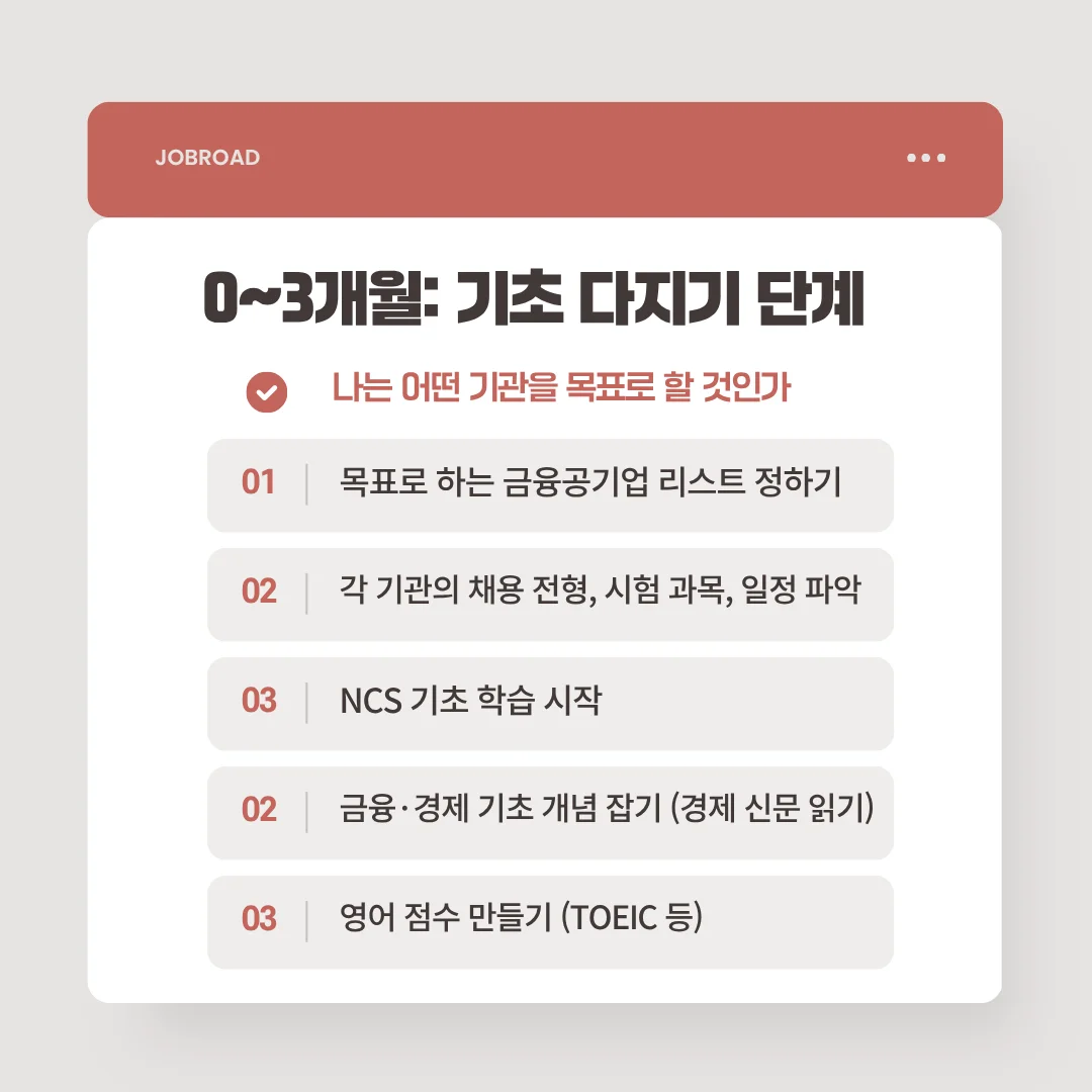 금융공기업 취준 0~3개월: 기초 다지기 단계