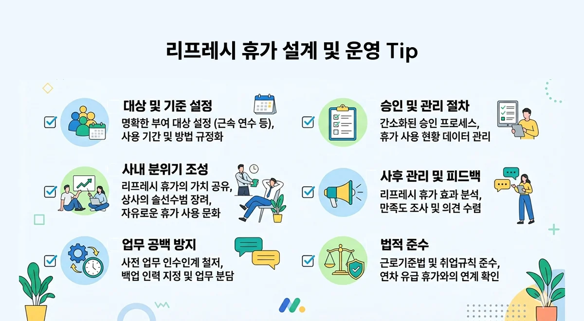 리프레시 휴가 설계 및 운영 노하우를 설명하는 인포그래픽