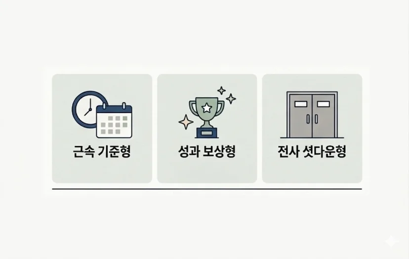 리프레시 휴가 운영 방식 3가지