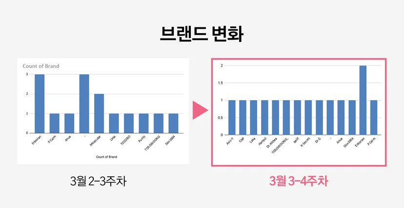 틱톡 최신 트렌드
