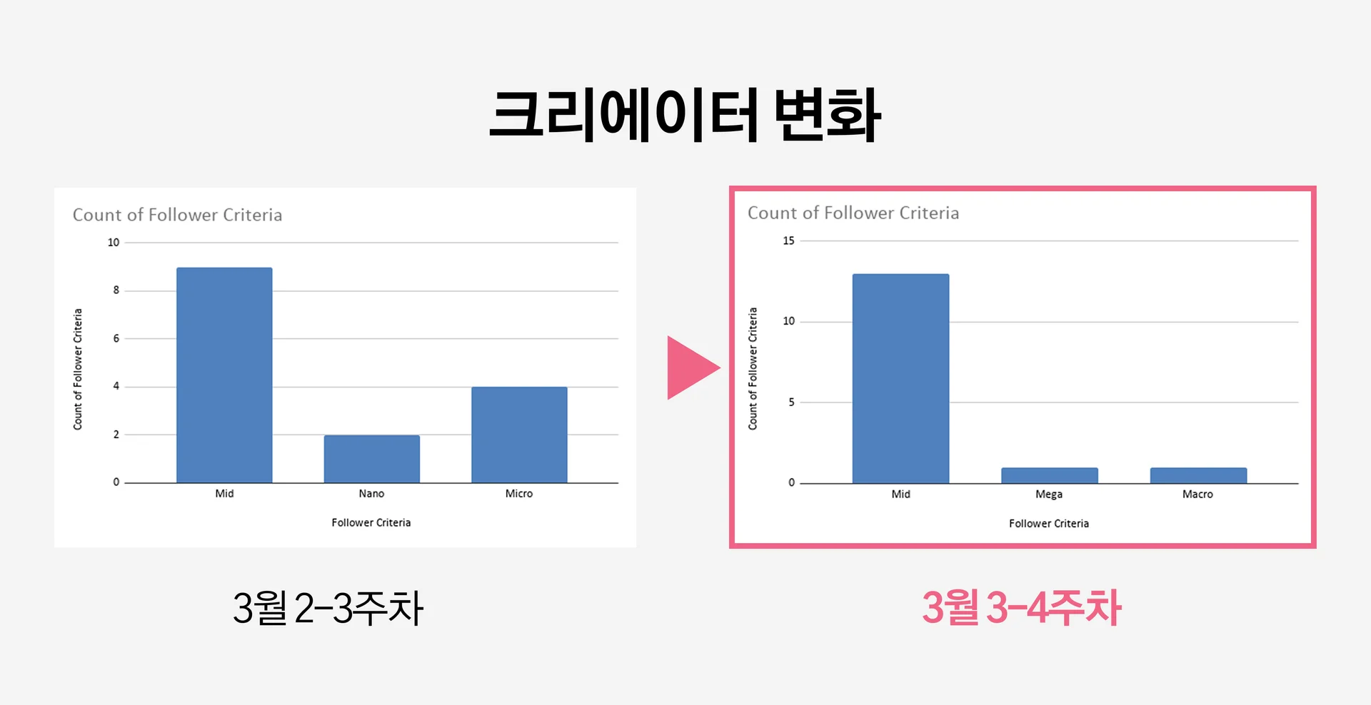 최신 틱톡 트렌드