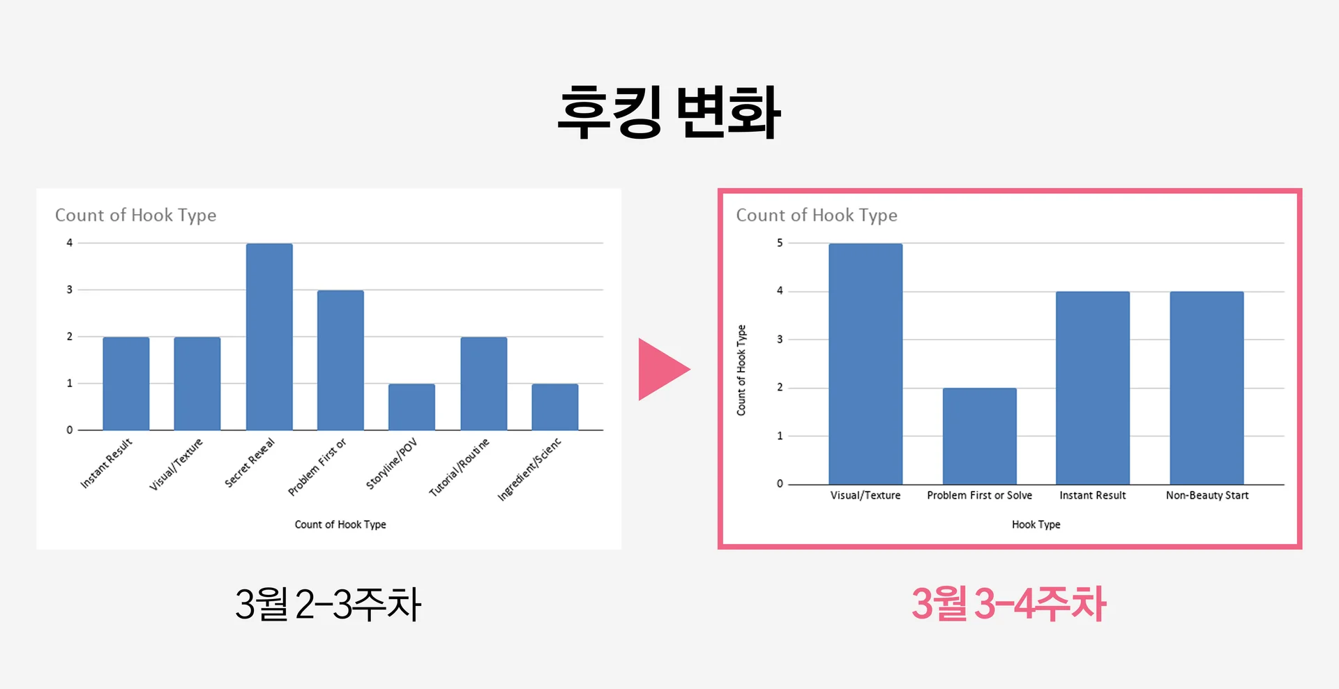 최신 틱톡 트렌드