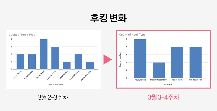 최신 틱톡 트렌드