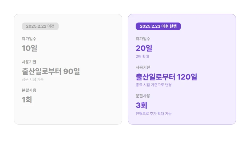 배우자 출산휴가 이전 기준과 현행 기준 비교 인포그래픽