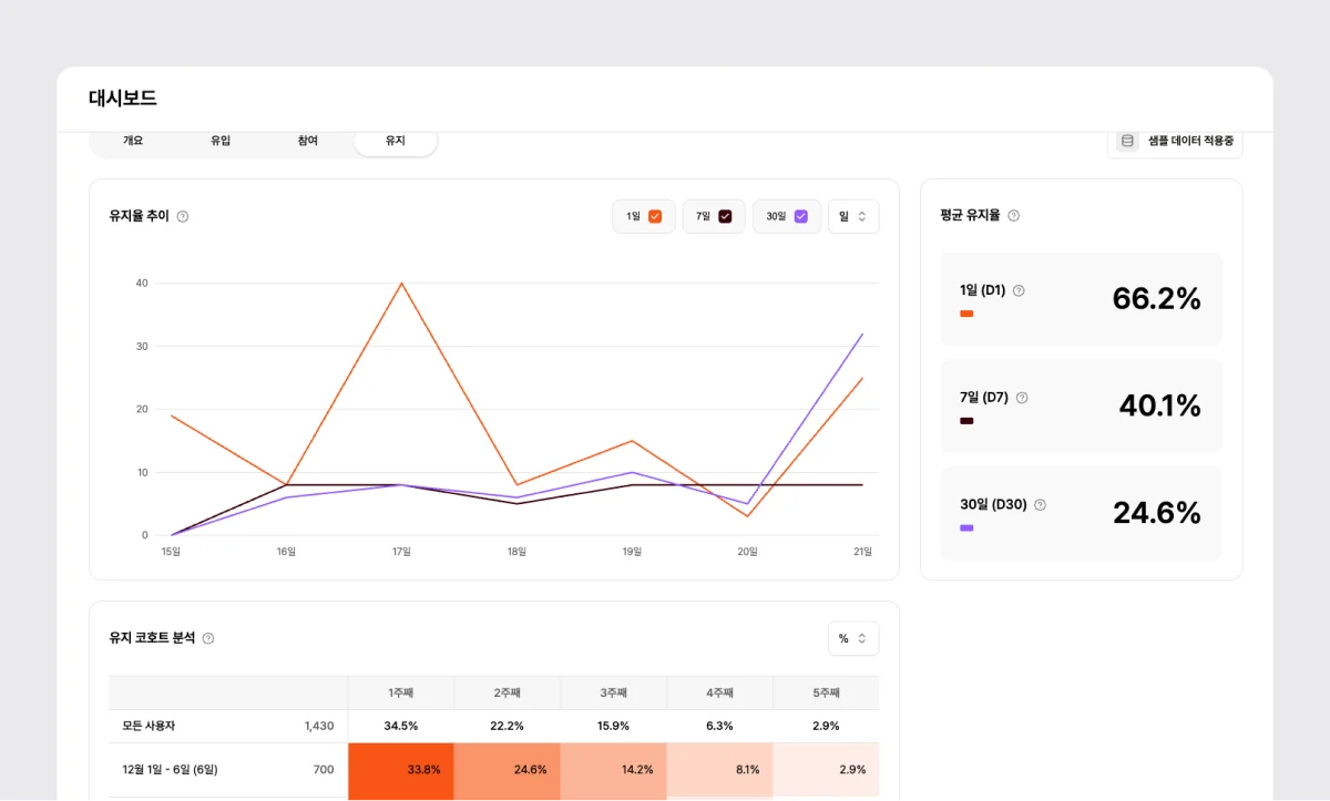 앱 통계 기능 - 유지