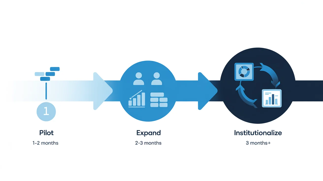 Cloud ALM test automation three-phase adoption roadmap pilot expand institutionalize