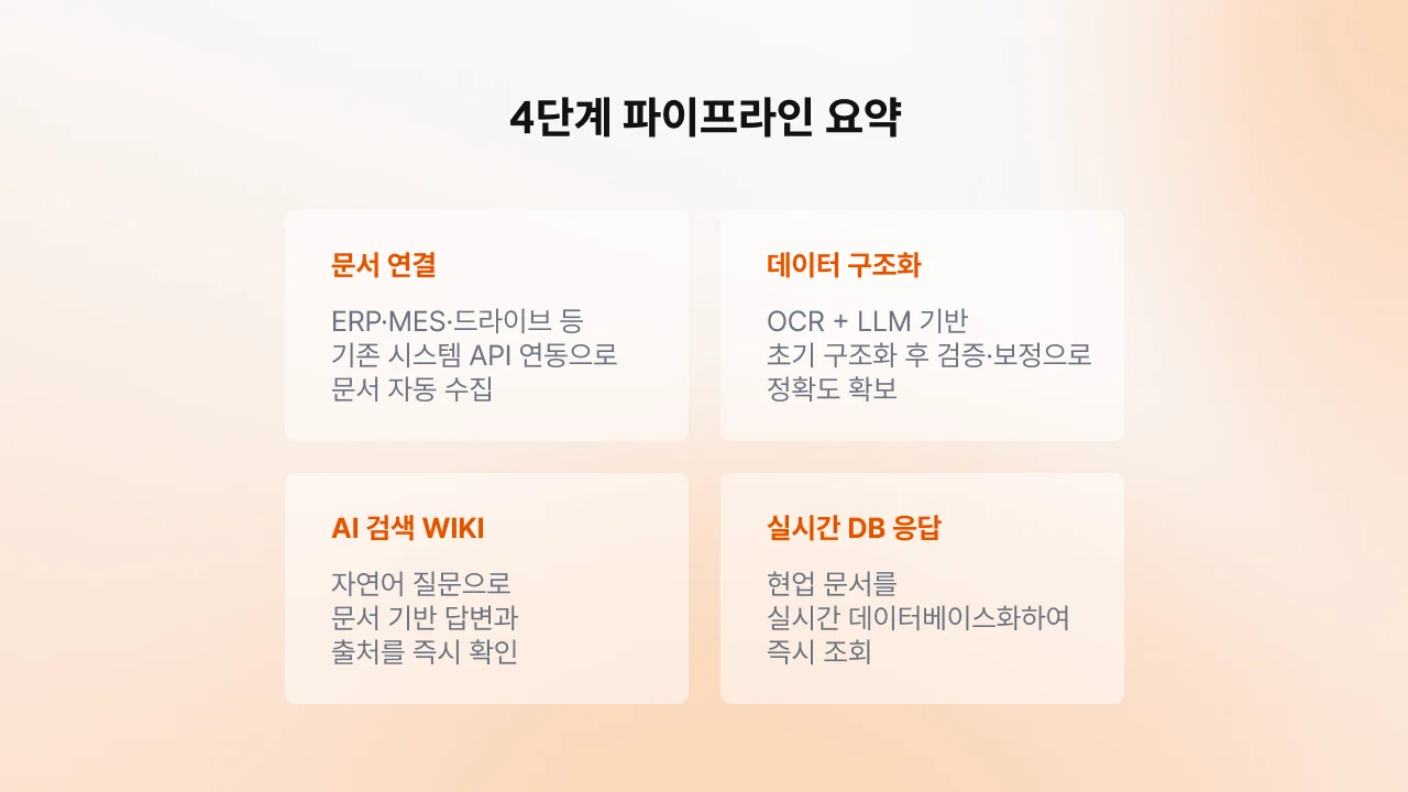 유링파워 4단계 파이프라인 요약