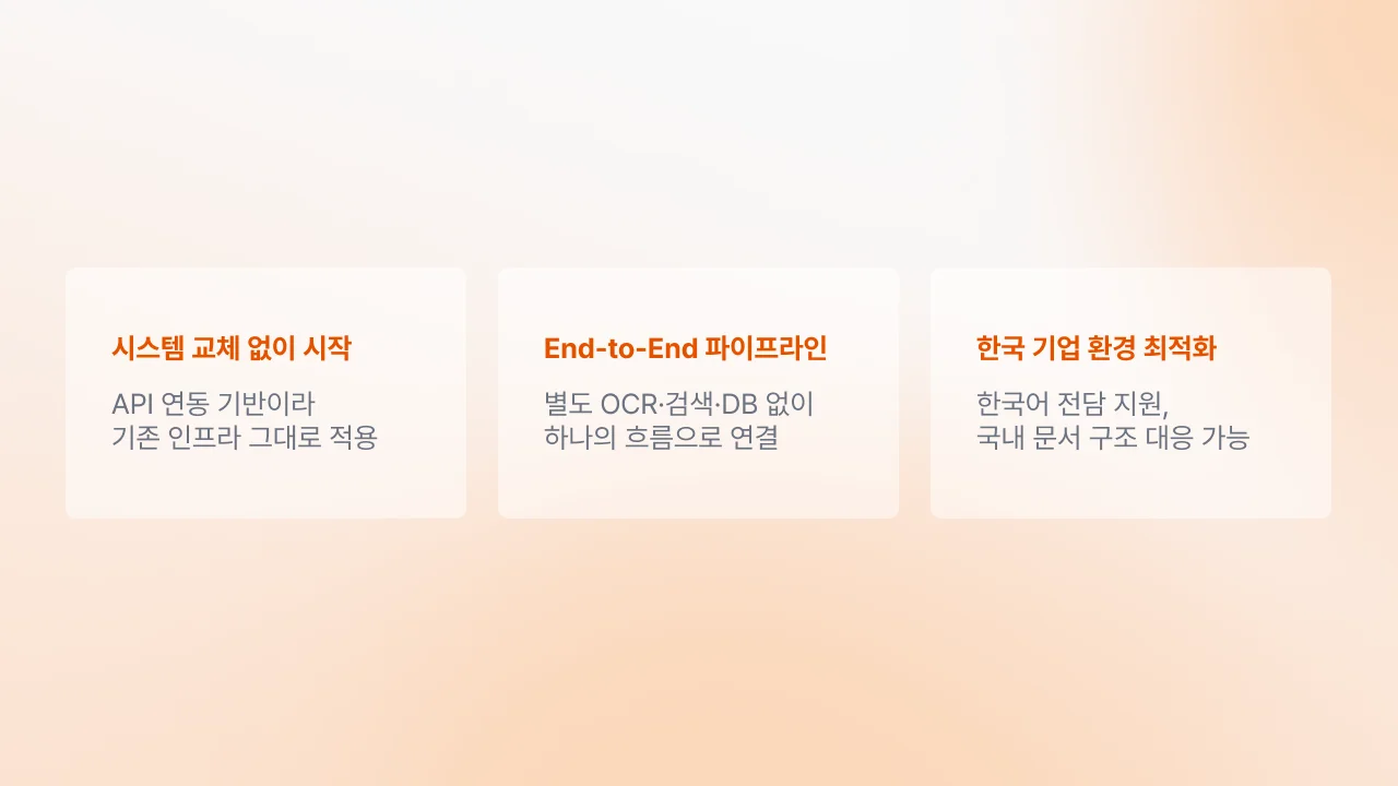 유링파워, 다른 AX 솔루션과 다른점