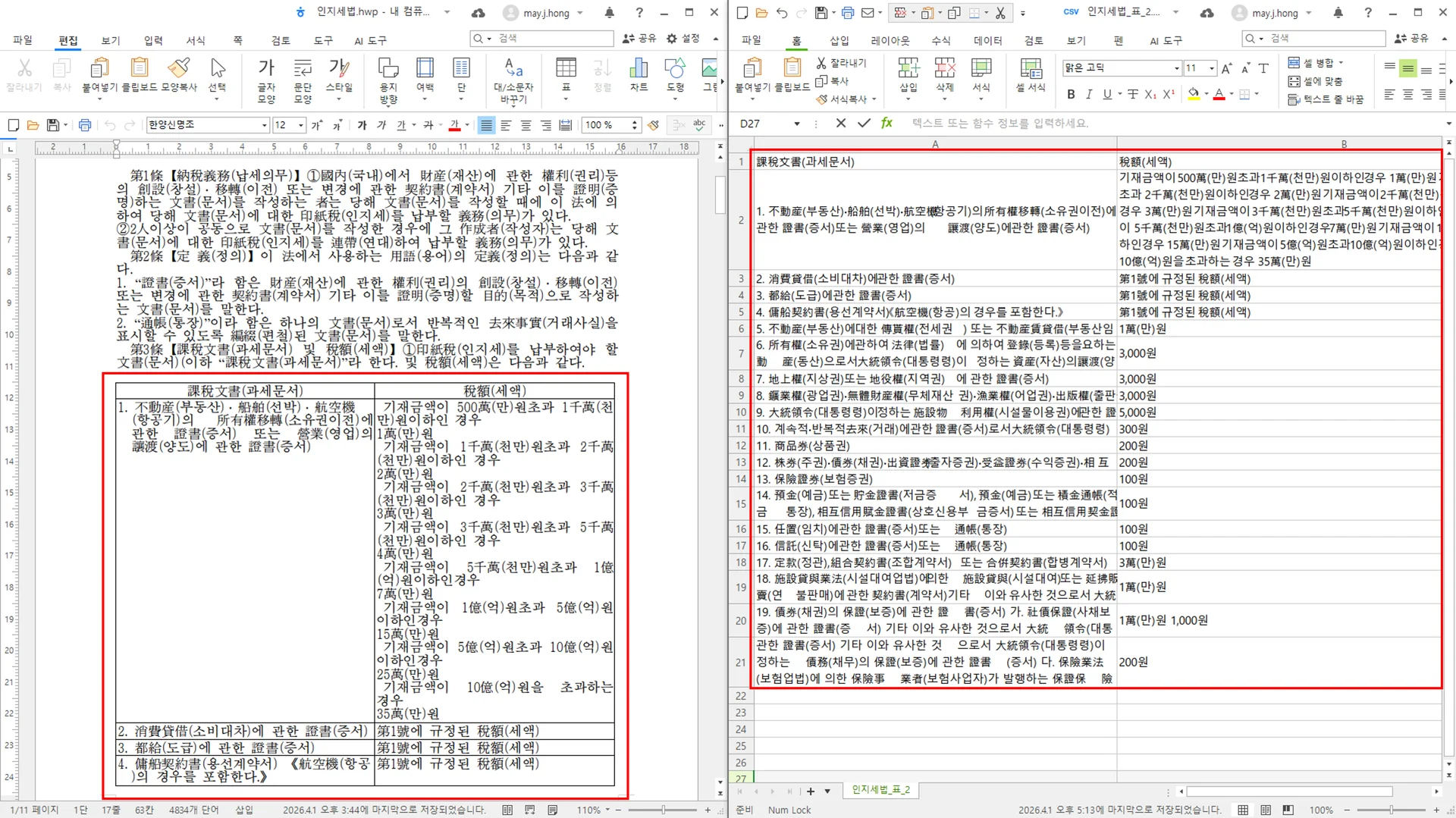 동일한 HWP 문서를 클로드 스킬을 적용하여 파싱한 결과
