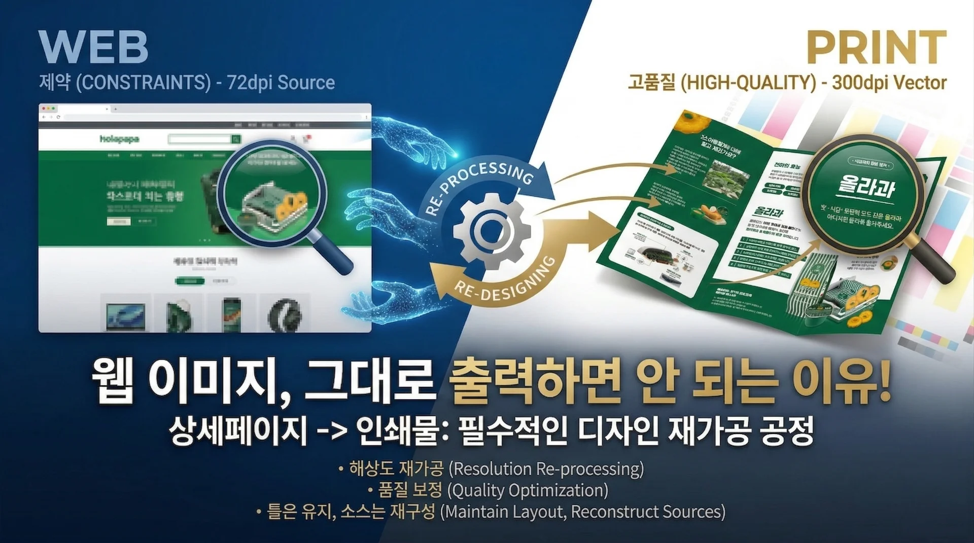 비티와이플러스(BTY PLUS)의 출력 매니지먼트: 픽셀 밀도 재설계와 이미지 선명도 보정을 통해 인쇄물에서 최상의 시각적 퀄리티를 구현하는 해상도 가이드라인 인포그래픽