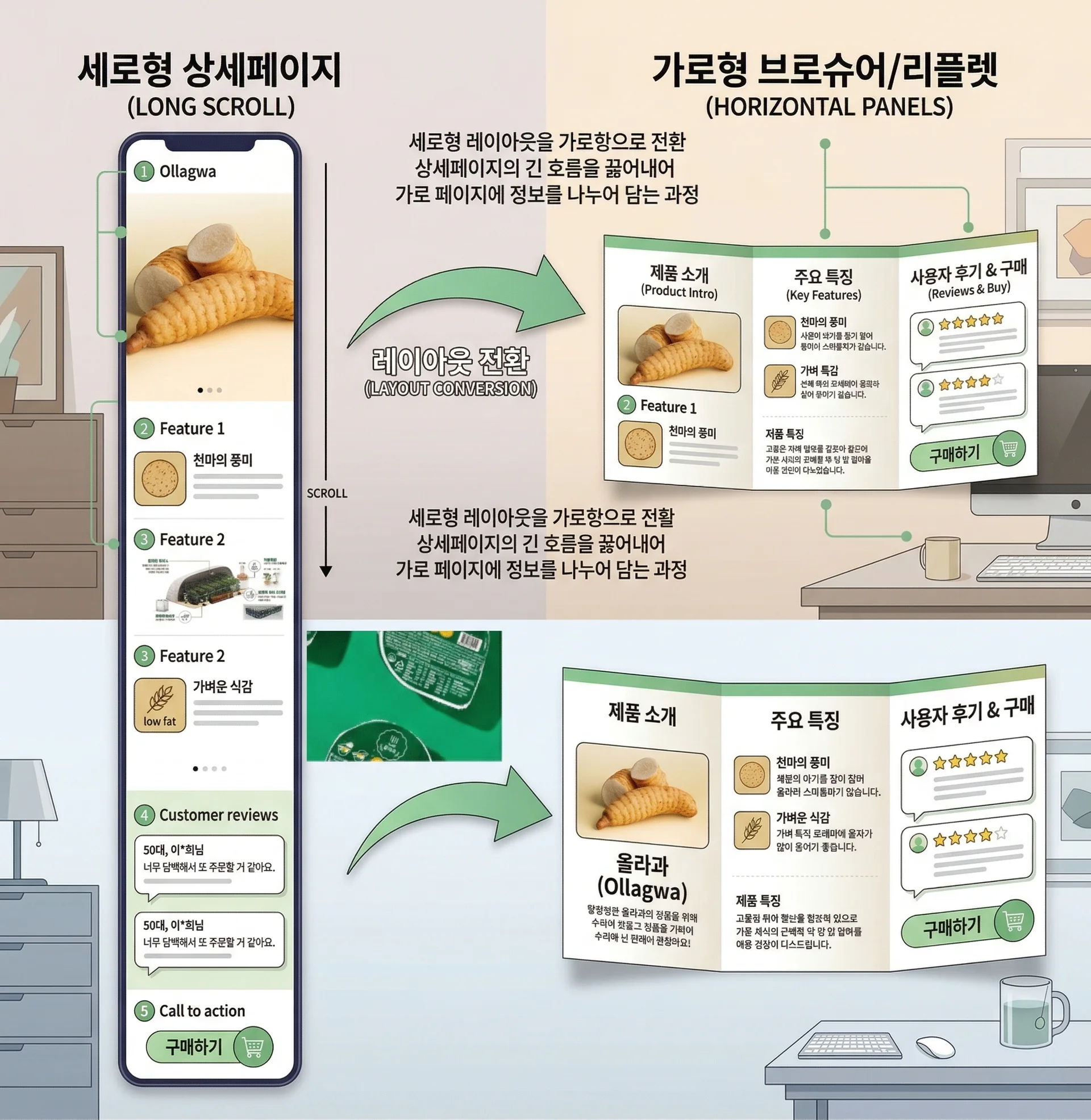 비티와이플러스(BTY PLUS)의 디자인 올인원 솔루션: 세로형 레이아웃의 시각적 흐름을 페이지별 완결성을 가진 리플렛·브로슈어 규격으로 가공하는 디자인 전환 과정