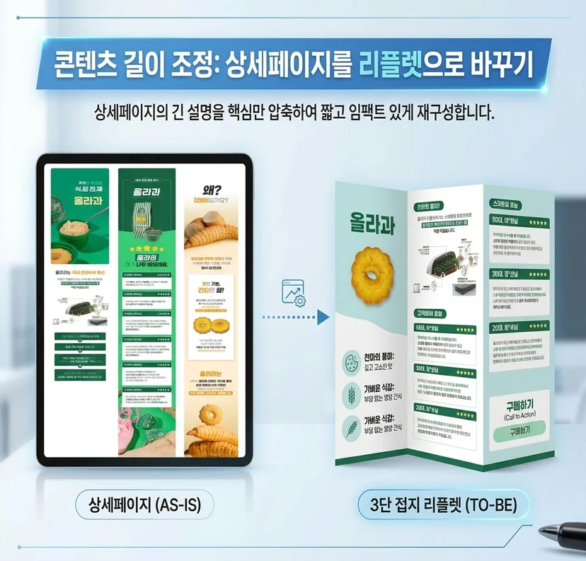 비티와이플러스(BTY PLUS)의 콘텐츠 아키텍처: 상세페이지 스크롤 흐름을 페이지 단위의 임팩트 있는 카피와 비주얼로 변환하는 디자인 가공 기술 인포그래픽