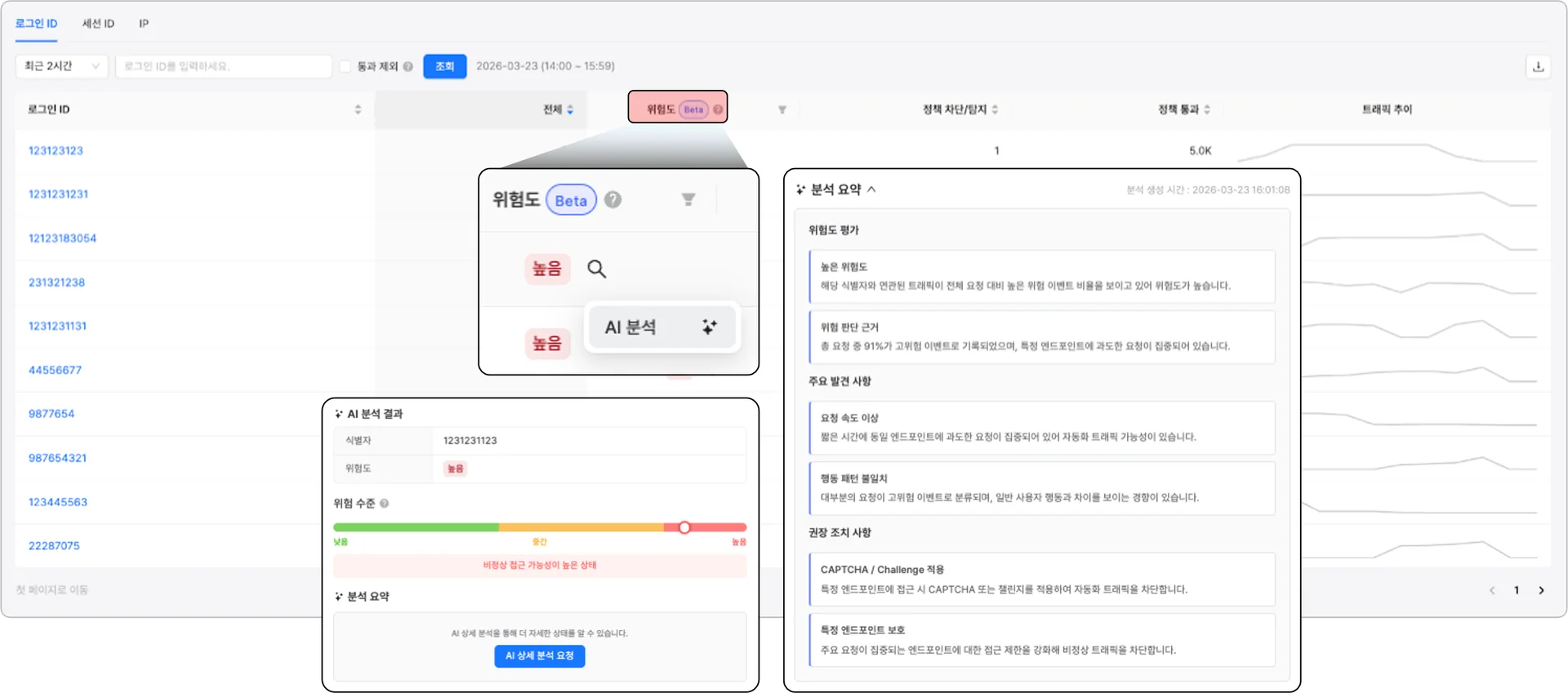 봇매니저는 AI 기반의 위험도 분석 스코어링 기능을 제공합니다.