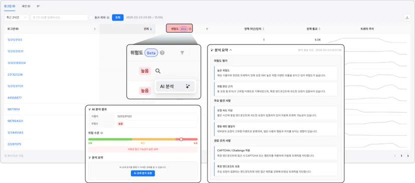 봇매니저는 AI 기반의 위험도 분석 스코어링 기능을 제공합니다.