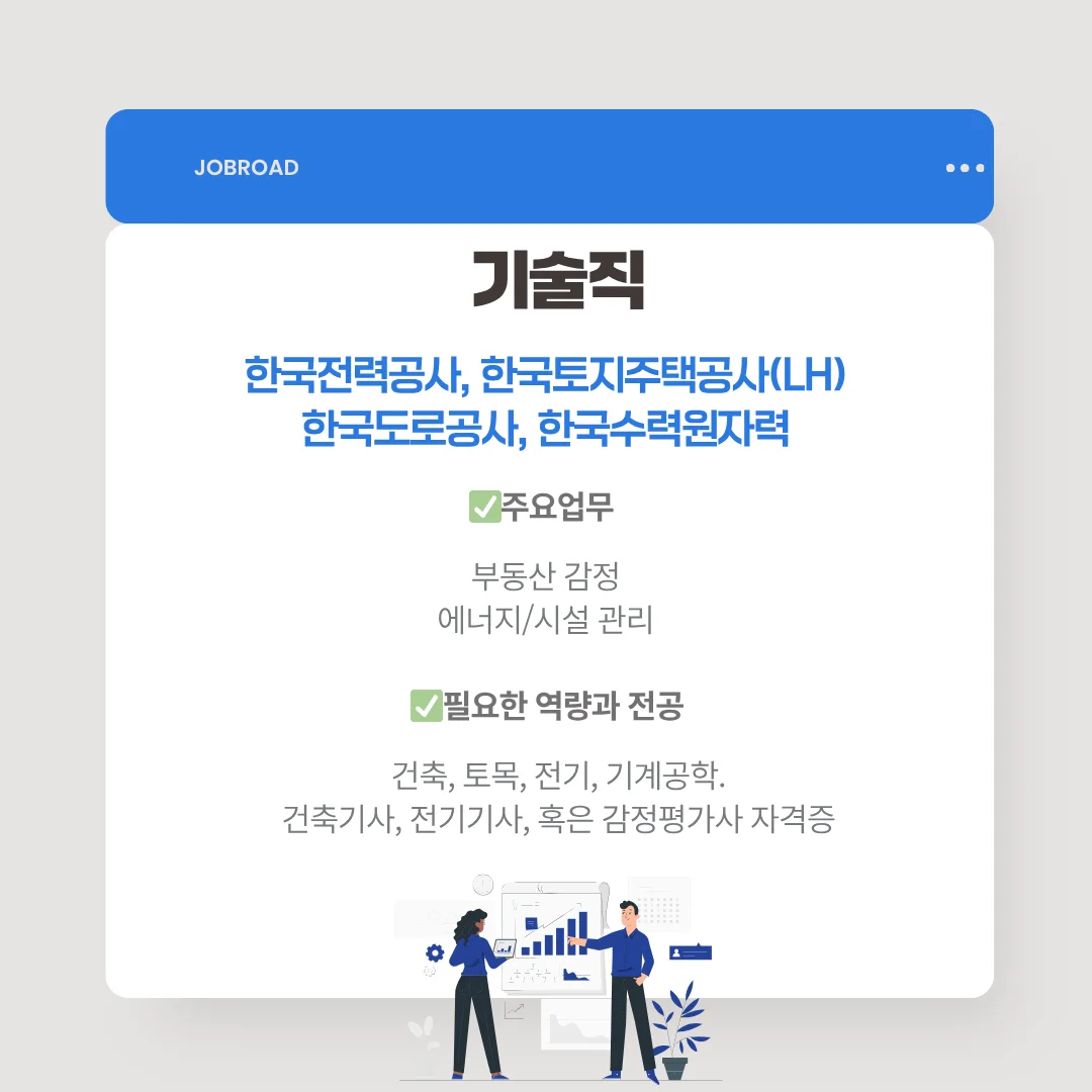 금융공기업 직무 기술직: 자산과 시설의 '가치 평가자'