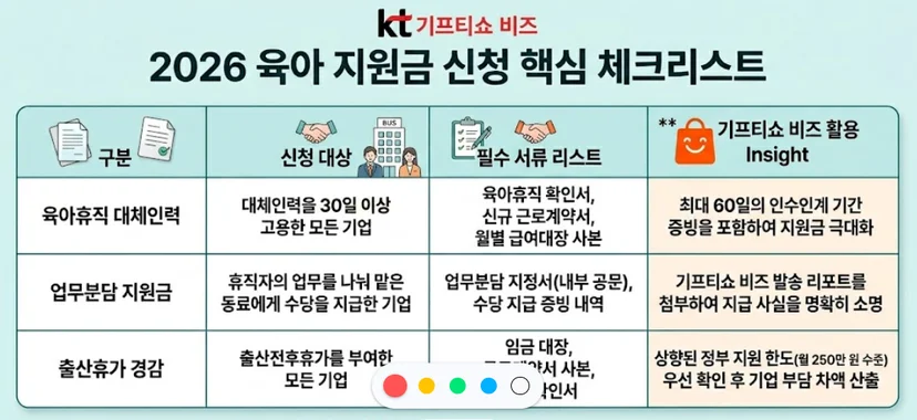 2026 육아휴직·업무분담 지원금 신청 핵심 체크리스트