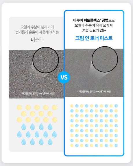 AQUA PHYTOPLEX® 시각화 설명 이미지