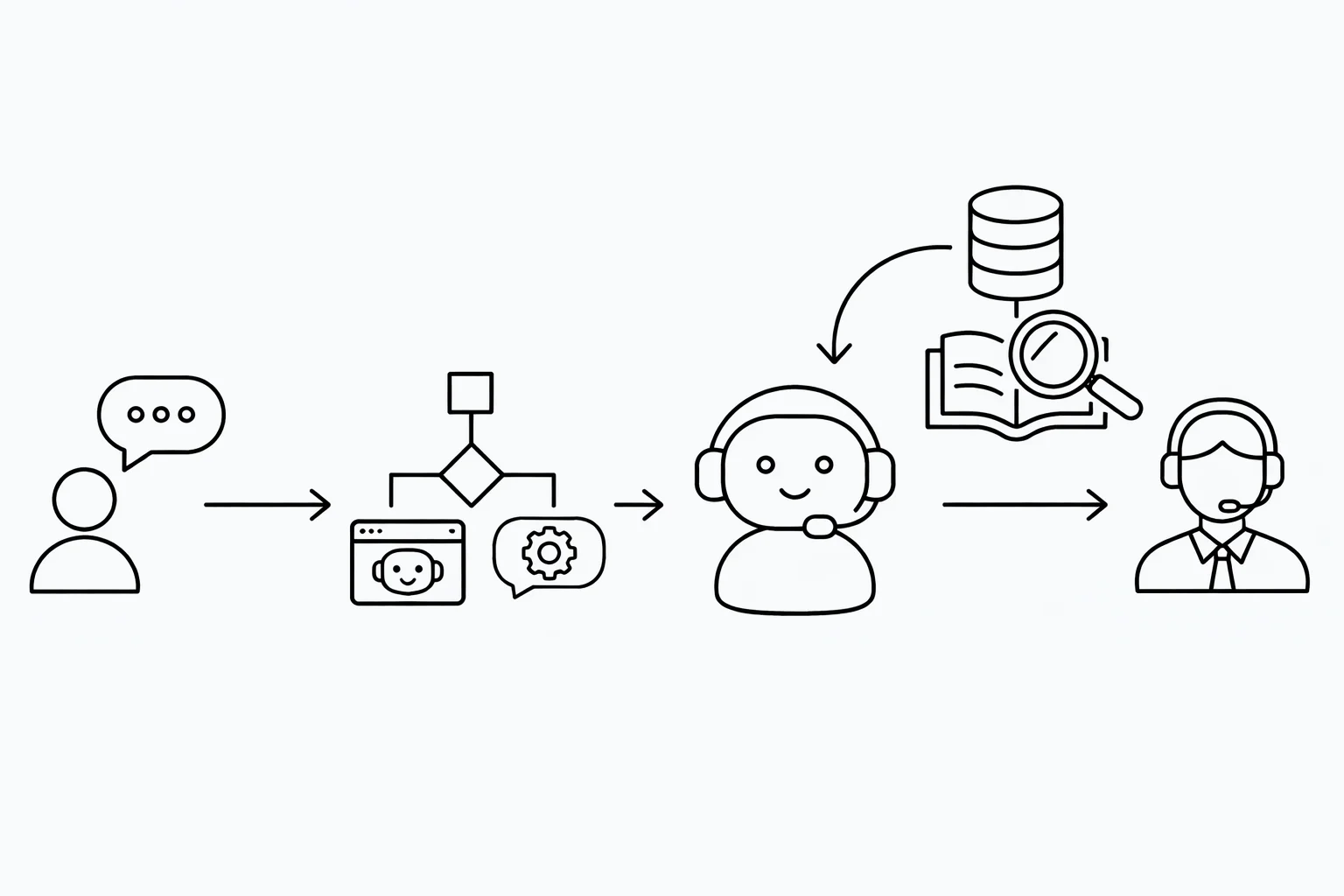 워크플로우와  AI 에이전트의 장점을 하나로 엮은 해피톡 하이브리드 AI 상담 시스템