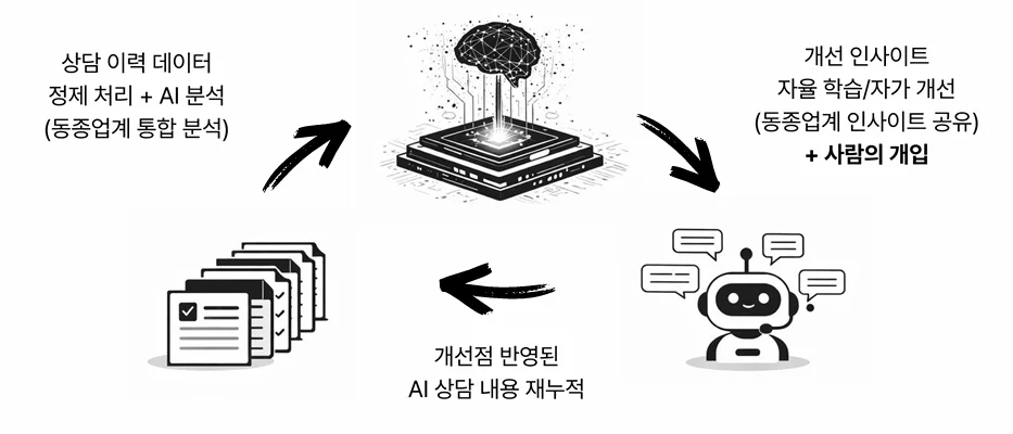 자기 개선이 가능한 실행형 AI 에이전트 해피톡