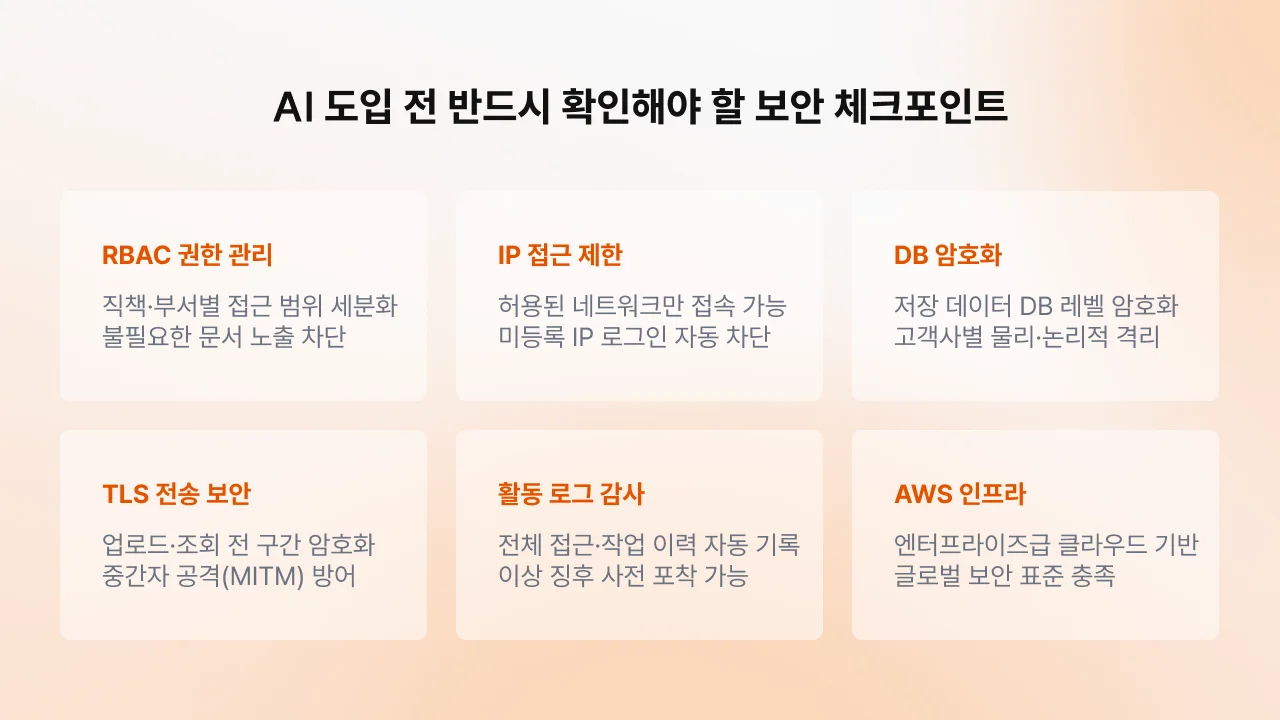 유링파워 보안 체크포인트 6가지 요약. RBAC 권한 관리, IP 접근 제한, DB 암호화, TLS 전송 보안, 활동 로그 감사, AWS 인프라 항목별 핵심 기능 정리