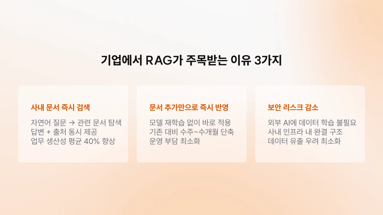 기업에서 RAG 기반 AI 검색이 주목받는 세 가지 이유: 사내 문서 즉시 검색, 문서 추가만으로 즉시 반영, 보안 리스크 감소