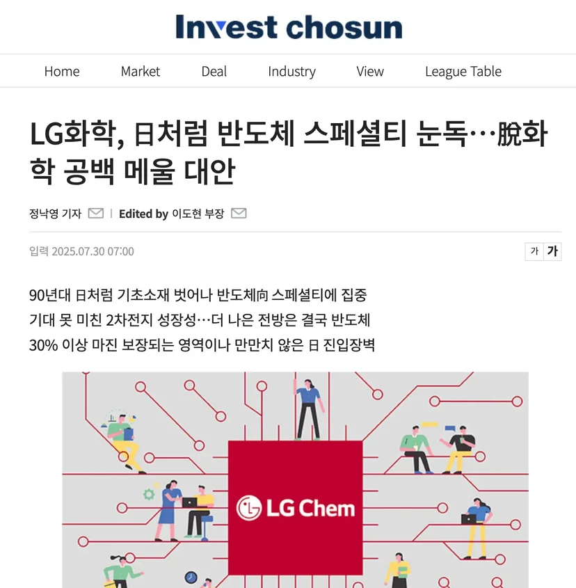M&A Longlist Practice