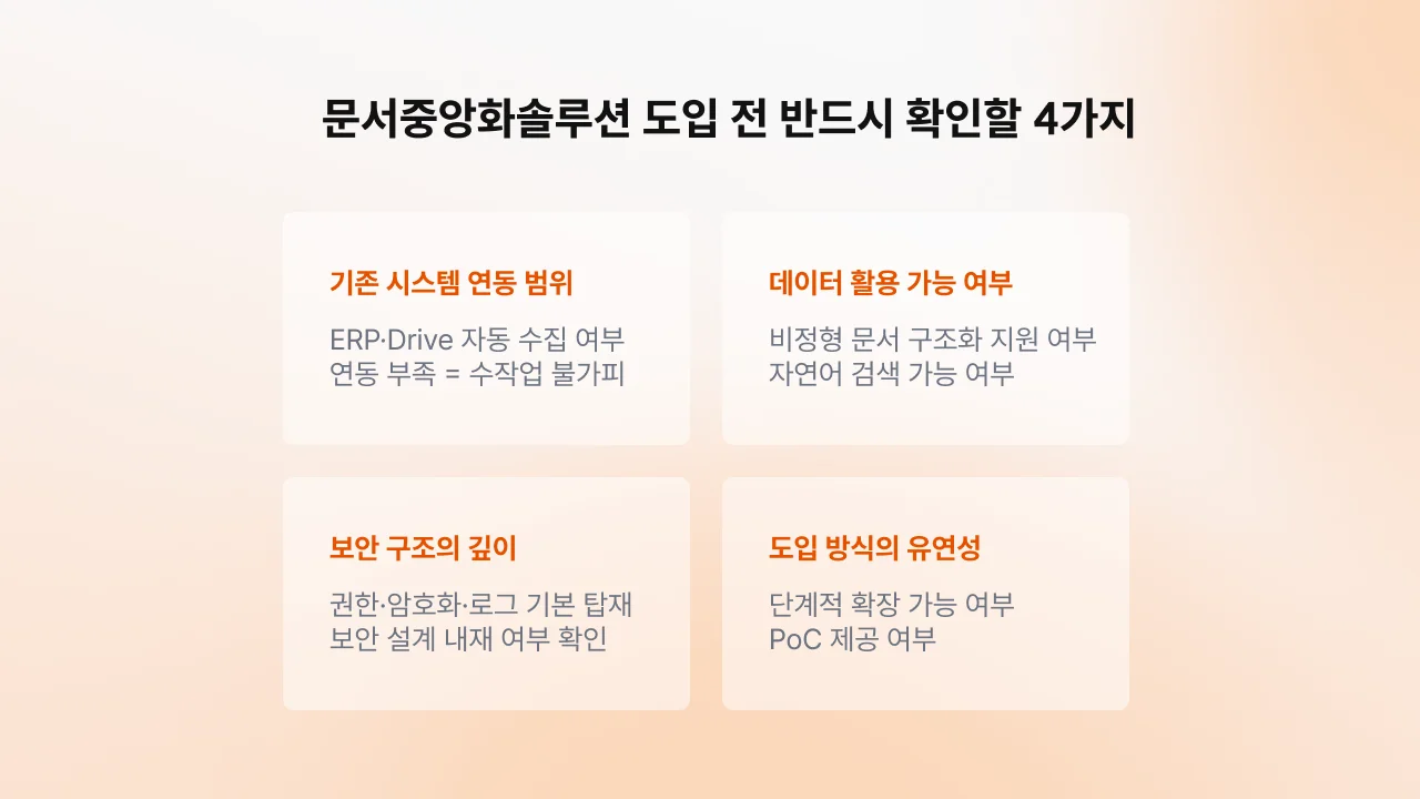 문서중앙화솔루션 선택 기준 4가지: 기존 시스템 연동 범위, 데이터 활용 가능 여부, 보안 구조의 깊이, 도입 방식의 유연성