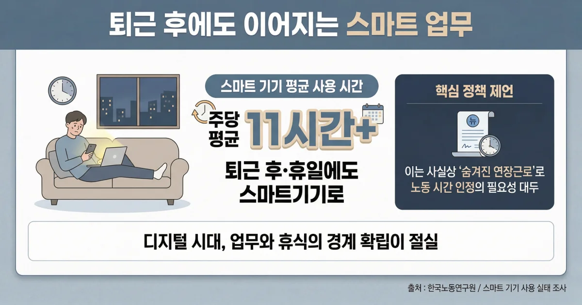 인사담당자 퇴근 후 업무 연락 금지