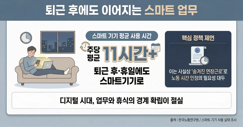 인사담당자 퇴근 후 업무 연락 금지