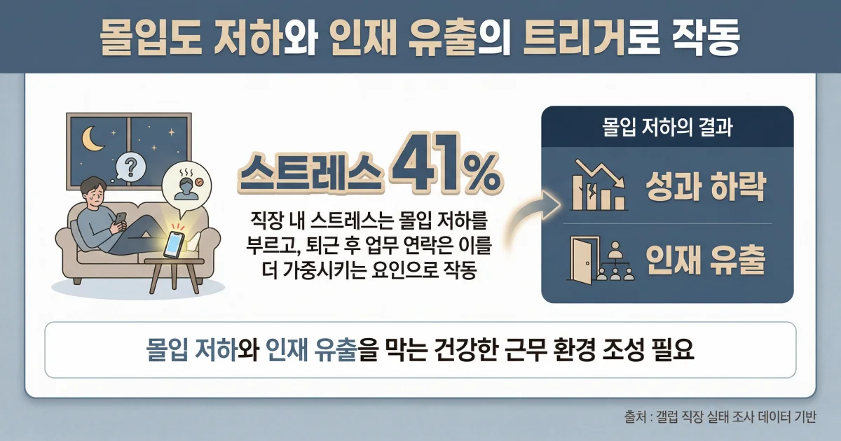 인사담당자 퇴근 후 업무 연락 금지