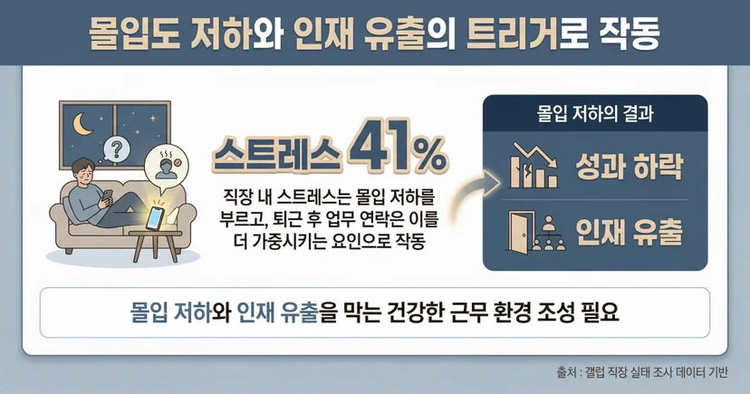 인사담당자 퇴근 후 업무 연락 금지