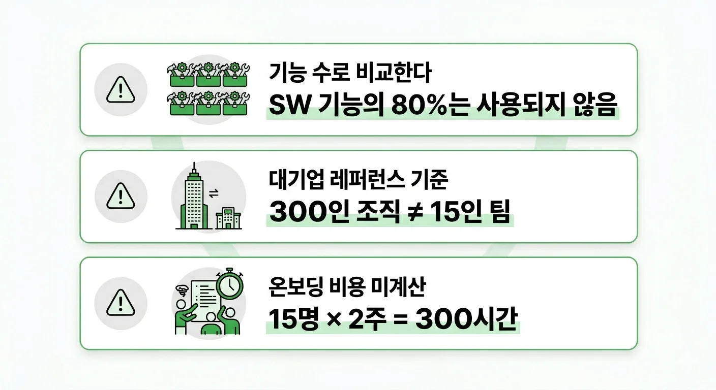 소규모 팀 그룹웨어 도입 실패 원인 함정