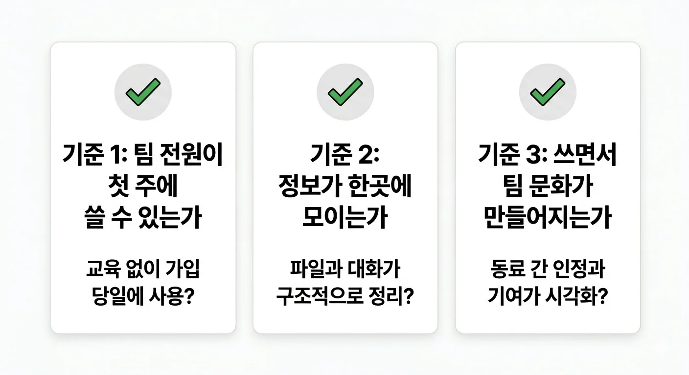 그룹웨어 선택 기준 체크리스트 스타트업 협업툴
