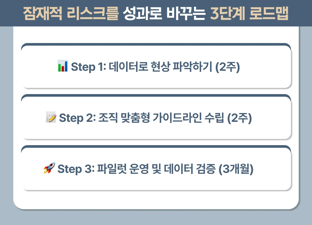인사담당자 퇴근 후 업무 연락 금지