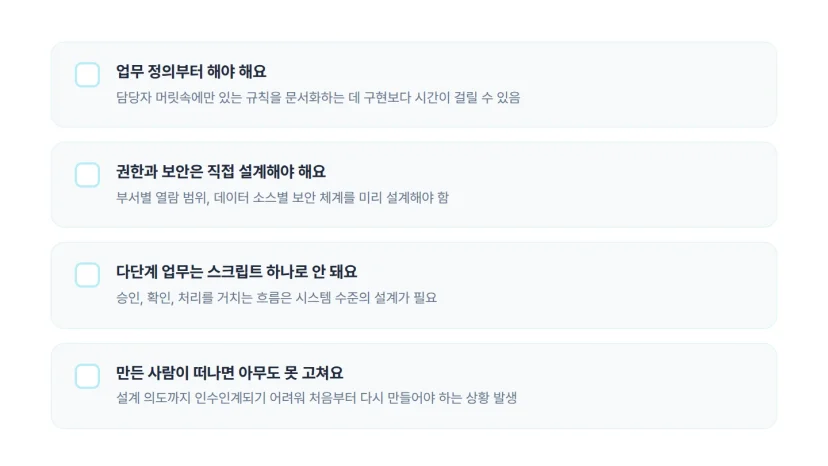 AI 업무 자동화 도입 전 확인할 4가지 체크리스트